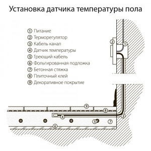 Терморегулятор теплого пола механический, Черный матовый, Werkel W1151108