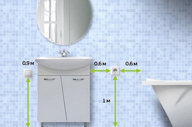 Расстояния для установки розеток в ванной комнате